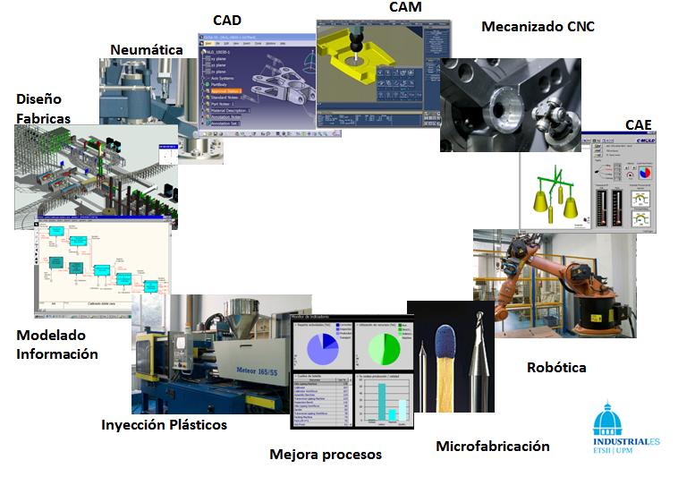 Ingeniería De Fabricación – Grupo De Investigación UPM